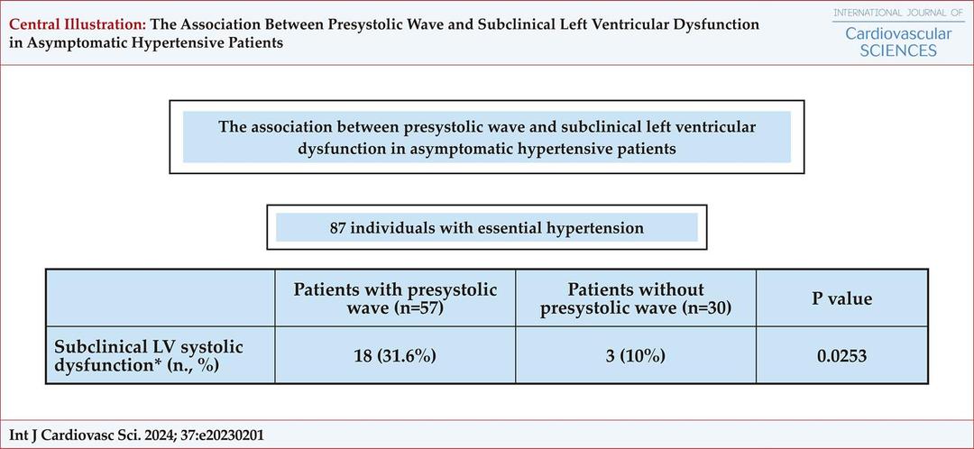 The Association Between Presystolic Wave and Subclinical Left Ventricular Dysfunction in Asymptomatic Hypertensive Patients: Speckle-Tracking Echocardiographic Study
